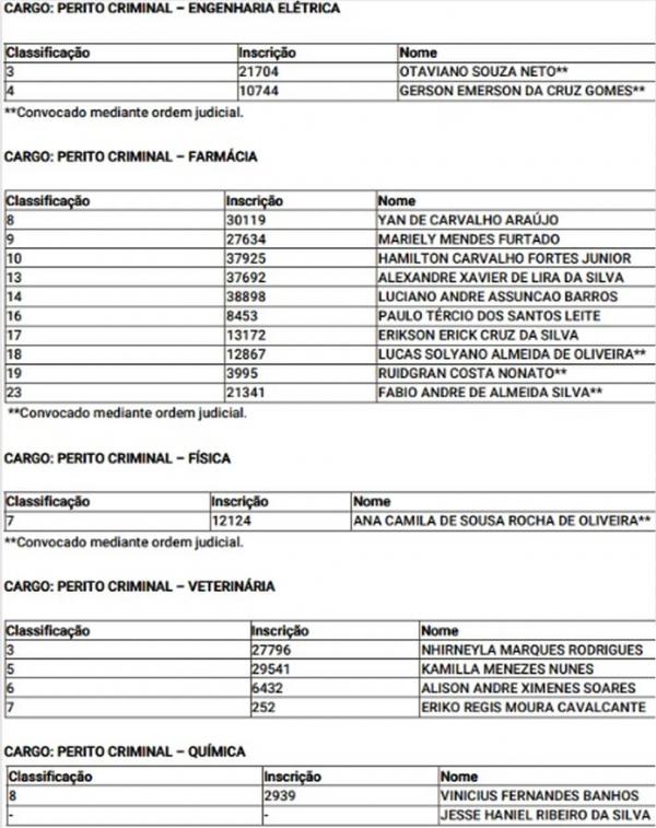 Governo do Piauí convoca mais de 100 aprovados em concurso da Polícia Civil para curso de formação; aulas iniciam este mês.(Imagem:Reprodução )