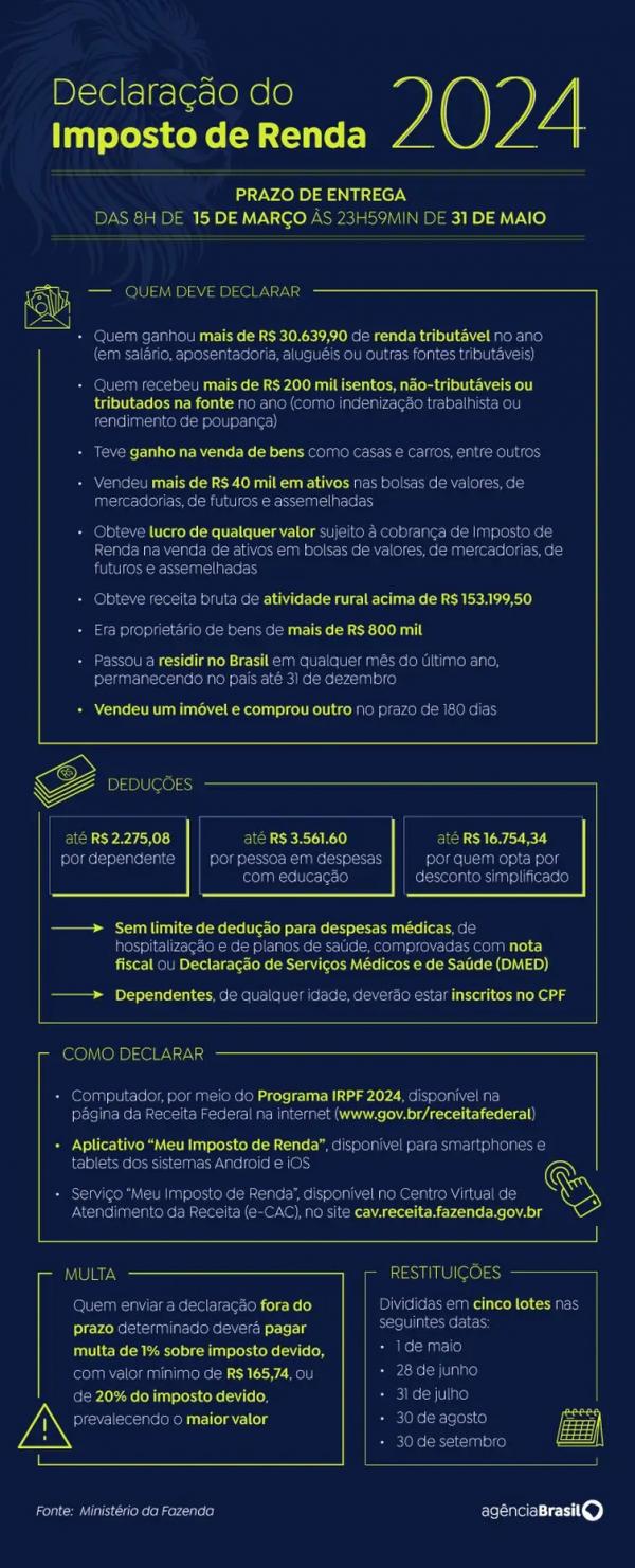 Prazo de entrega da Declaração do Imposto de Renda começa nesta sexta.(Imagem:Divulgação)