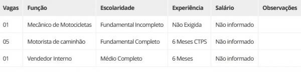 Vagas dispon&iacute;veis (Imagem:Divulga&ccedil;&atilde;o)