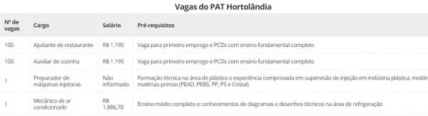 Vagas do PAT Hortolândia(Imagem:Prefeitura de Hortolândia)