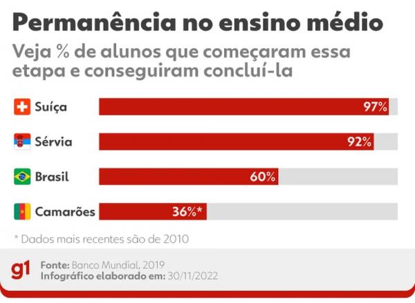  Dados refletem realidade pr&eacute;-pandemia, de 2019.(Imagem:Arte/g1 )