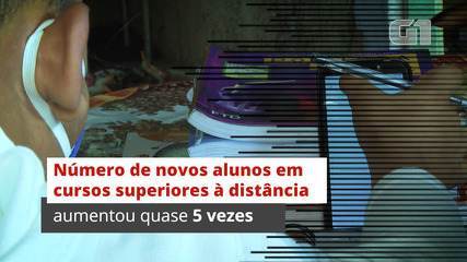 Em 10 anos, aumenta quase 5 vezes número de alunos que entram em cursos à distância