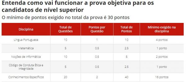 Prova(Imagem:Empresa Brasileira de Correios e Tel&eacute;grafos)