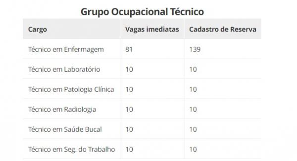 Grupo Ocupacional T&eacute;cnico(Imagem:Divulga&ccedil;&atilde;o)