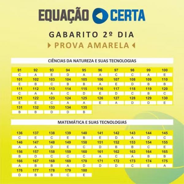 Gabarito Enem 2024, extraoficial, feito por professores do Piau&iacute; - 2&ordm; dia de prova.(Imagem:Equa&ccedil;&atilde;o Certa)