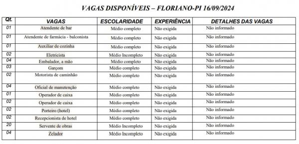 Vagas dispon&iacute;veis em Floriano(Imagem:Sine)