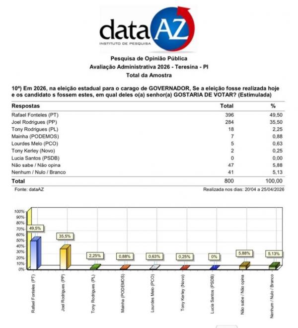 pesquisa(Imagem:Divulgação)