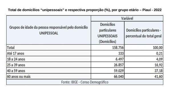  IBGE - Censo Demogr&aacute;fico(Imagem:Fonte: IBGE)