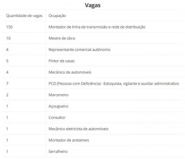 Vagas(Imagem:Sine-PI)