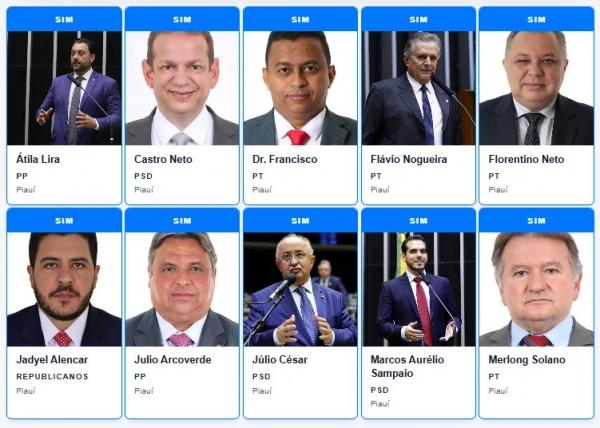 Placar de vota&ccedil;&atilde;o dos deputados do Piau&iacute; na C&acirc;mara.(Imagem:g1)