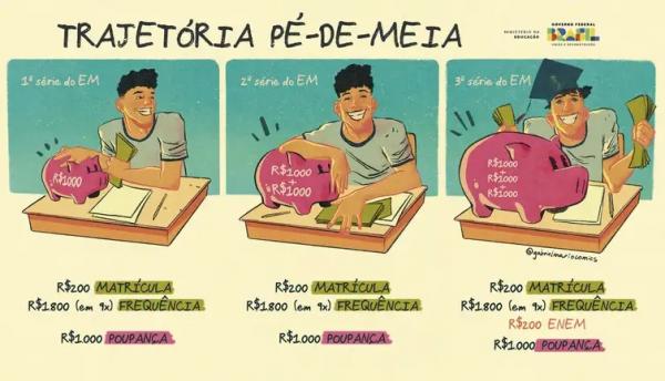 O P&eacute;-de-Meia &eacute; um programa de incentivo financeiro-educacional, na modalidade de poupan&ccedil;a, destinado a promover a perman&ecirc;ncia e a conclus&atilde;o escolar de estudantes matriculados no en(Imagem:Arte/Minist&eacute;rio da Educa&ccedil;&atilde;o)