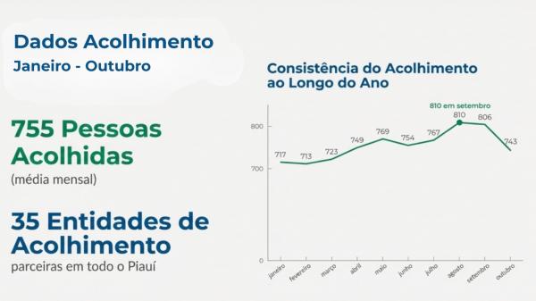 Governo atinge marca de 55 mil atendidos em ações de prevenção às drogas(Imagem:Divulgação)
