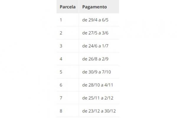 Pagamento do incentivo de frequ&ecirc;ncia(Imagem:Minist&eacute;rio da Educa&ccedil;&atilde;o)