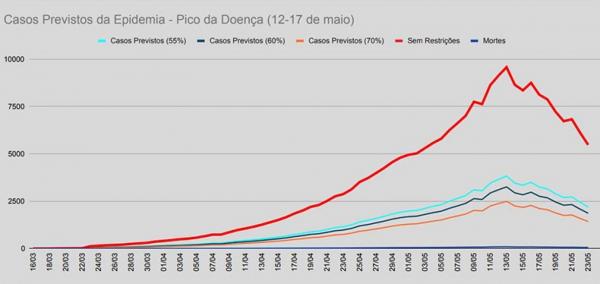 Gráfico matemático de casos Covid(Imagem:Reprodução)