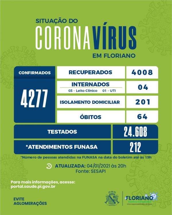 Boletim registra 11 novos casos de Covid-19 em Floriano(Imagem:Divulga&ccedil;&atilde;o)