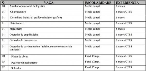 Vagas oferecidas pelo Sine em Teresina.(Imagem: Divulga&ccedil;&atilde;o/Sine)