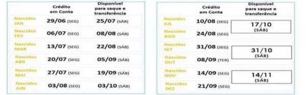 Calend&aacute;rio de cr&eacute;dito em conta e saque.(Imagem:Divulga&ccedil;&atilde;o)
