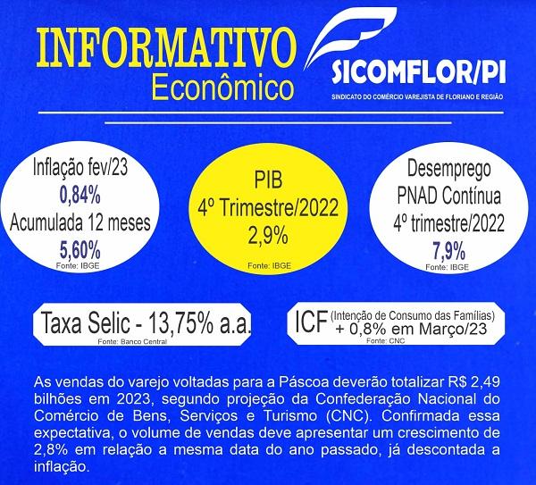 Informativo econômico do SICOMFLOR/PI aponta crescimento nas vendas do varejo para a Páscoa