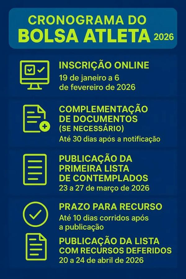 Bolsa Atleta(Imagem:Divulgação)