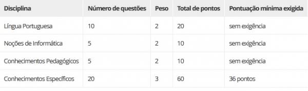 Descri&ccedil;&atilde;o da prova(Imagem: Instituto Legatus)