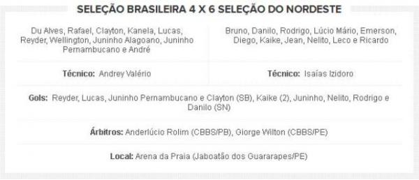 Flamengo-PI tem quatro jogadores na sele&ccedil;&atilde;o do Nordest&atilde;o de beach soccer (Imagem:Reprodu&ccedil;&atilde;o)
