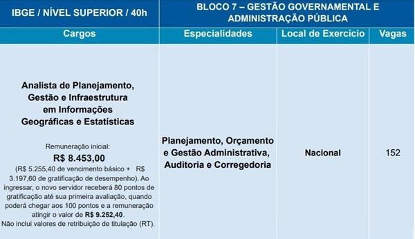 Enem dos Concursos(Imagem:Reprodu&ccedil;&atilde;o)