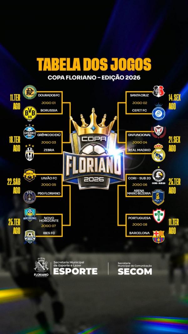 Copa Floriano 2026: SEMEL apresenta a Ta&ccedil;a Princesa do Sul com percurso esportivo nesta ter&ccedil;a-feira (04).(Imagem:Secom)