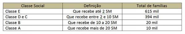 O  piauiense recebe 37,1% a menos que a m&eacute;dia nacional e 3,16% a menos que a m&eacute;dia do Nordeste.(Imagem:Cidade Verde)