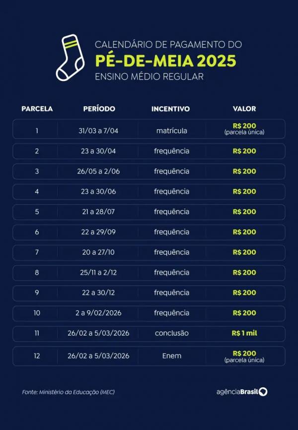 Calend&aacute;rio P&eacute;-de-Meia - Ensino regular (Imagem: Arte/Ag&ecirc;ncia Brasil)