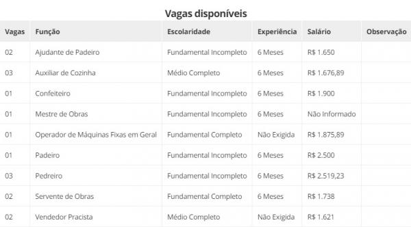 Vagas dispon&iacute;veis(Imagem:Divulga&ccedil;&atilde;o)