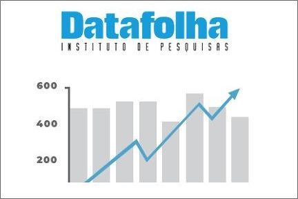 Maioria dos brasileiros diz que militar da ativa não deve ir a atos política nem ter cargo no govern