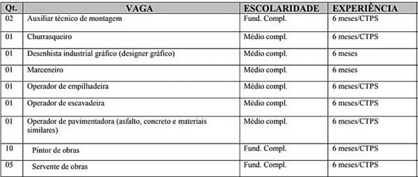 Vagas ofertadas pelo Sine em Teresina.(Imagem:Divulga&ccedil;&atilde;o/Sine)