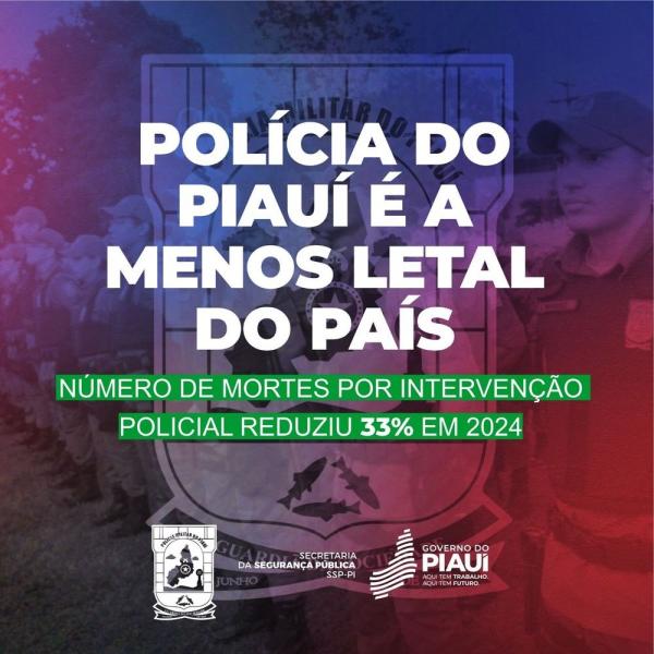 Polícia do Piauí é a menos letal do país; Número de mortes por intervenção policial reduziu 33%
