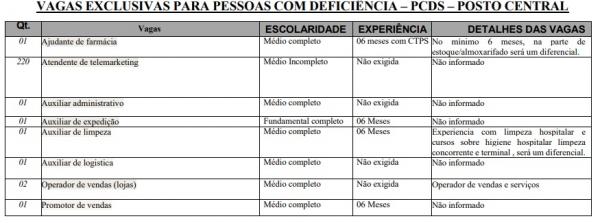 Vagas para pessoas com defici&ecirc;ncia(Imagem:Sine)