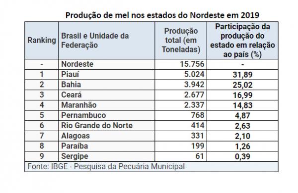 IBGE(Imagem:Divulgação)