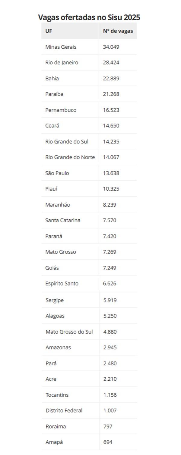 Fonte: MEC(Imagem:Reprodu&ccedil;&atilde;o)