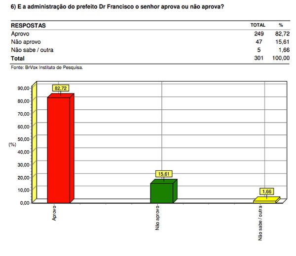 BrVox em S&atilde;o Francisco do PI(Imagem:Instituto de pesquisa BrVox)