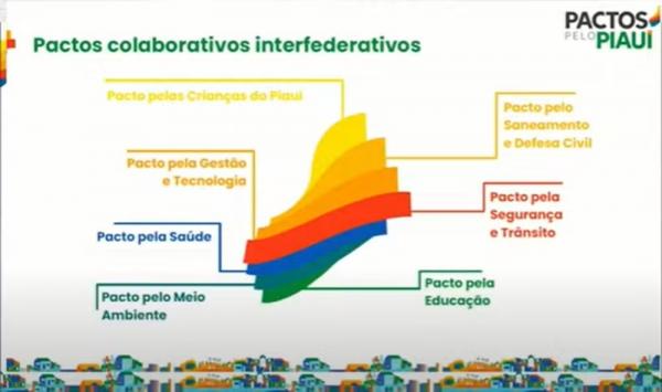 Pactos pelo Piau&iacute;(Imagem:Reprodu&ccedil;&atilde;o)