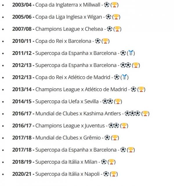 Finais em que Cristiano Ronaldo marcou gols.(Imagem:Reprodução)