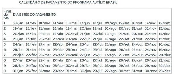 Calend&aacute;rio de pagamentos do Aux&iacute;lio Brasil de R$ 600.(Imagem:Di&aacute;rio Oficial da Uni&atilde;o)