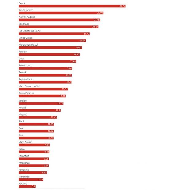 Valor em pontos percentuais(Imagem:Divulga&ccedil;&atilde;o/TSE)