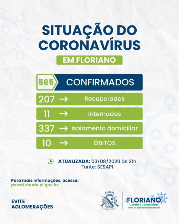 Boletim registra mais 46 casos confirmados para COVID-19 em Floriano.(Imagem:Divulga&ccedil;&atilde;o)
