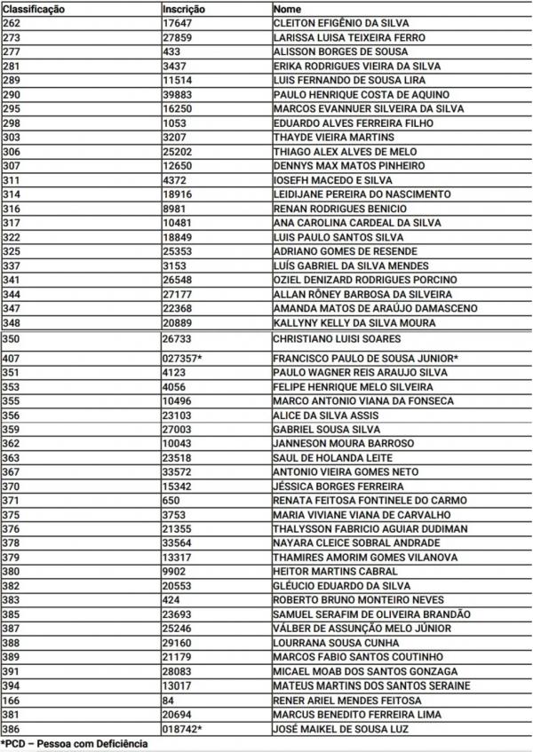 Governo do Piauí convoca mais de 100 aprovados em concurso da Polícia Civil para curso de formação; aulas iniciam este mês.(Imagem: Reprodução )