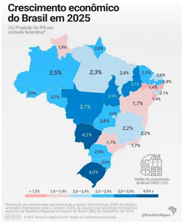 Segundo relat&oacute;rio do Banco do Brasil, o Produto Interno Bruto (PIB) piauiense deve crescer 3,1%, acima da proje&ccedil;&atilde;o para o pa&iacute;s que &eacute; de 2,2%(Imagem:Divulga&ccedil;&atilde;o)