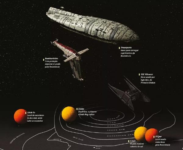 A nova trilogia de Star Wars possui naves gigantes e mais &aacute;geis.(Imagem: Studio Oz / Todas as naves da mat&eacute;ria foram genti)