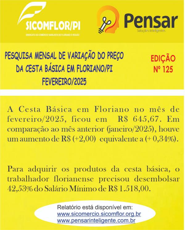 Cesta básica em Floriano apresenta aumento de 0,34% em fevereiro de 2025