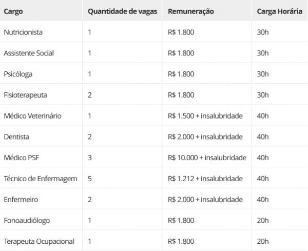  Processo Seletivo da Secretaria Municipal de Sa&uacute;de de S&atilde;o Jo&atilde;o da Fronteira-PI.(Imagem:Prefeitura Municipal de S&atilde;o Jo&atilde;o da Fronteira-PI)
