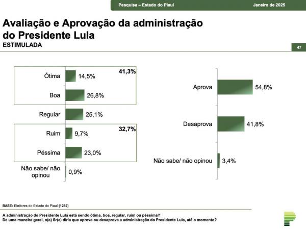 Pesquisa(Imagem:Divulgação)