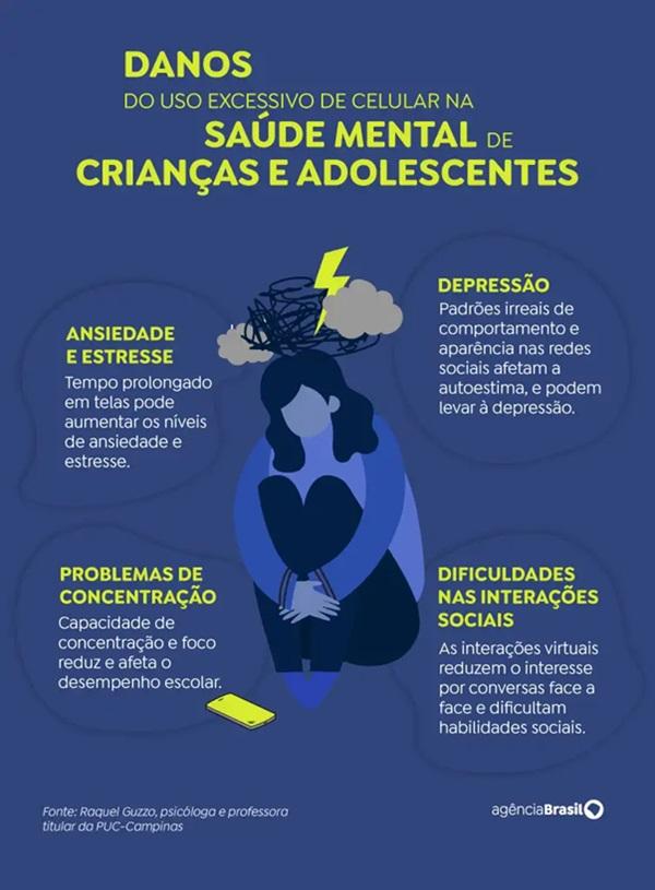Proibi&ccedil;&atilde;o de celular na escola &eacute; bem-vinda, mas n&atilde;o &eacute; suficiente(Imagem:Reprodu&ccedil;&atilde;o)