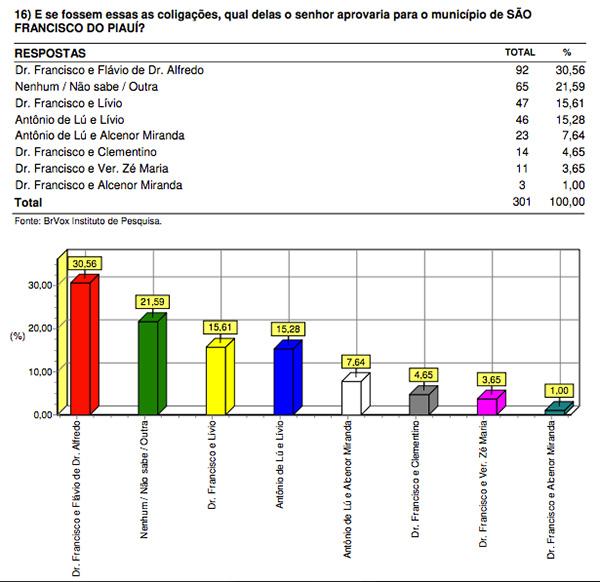 BrVox em S&atilde;o Francisco do PI(Imagem:Instituto de pesquisa BrVox)